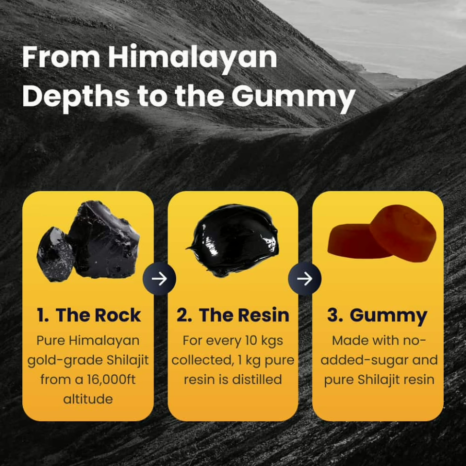 From Himalayan rocks to resin to gummies
